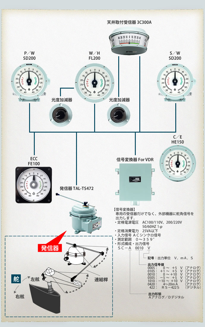 舵角指示器